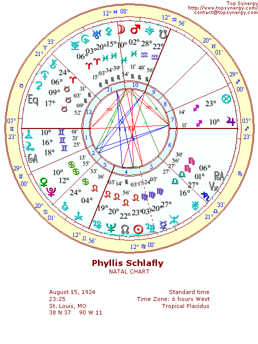 Phyllis Schlafly natal wheel chart