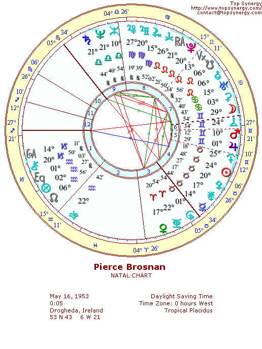 Pierce Brosnan natal wheel chart