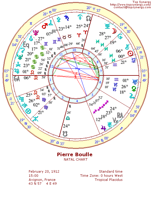 Pierre Boulle natal wheel chart