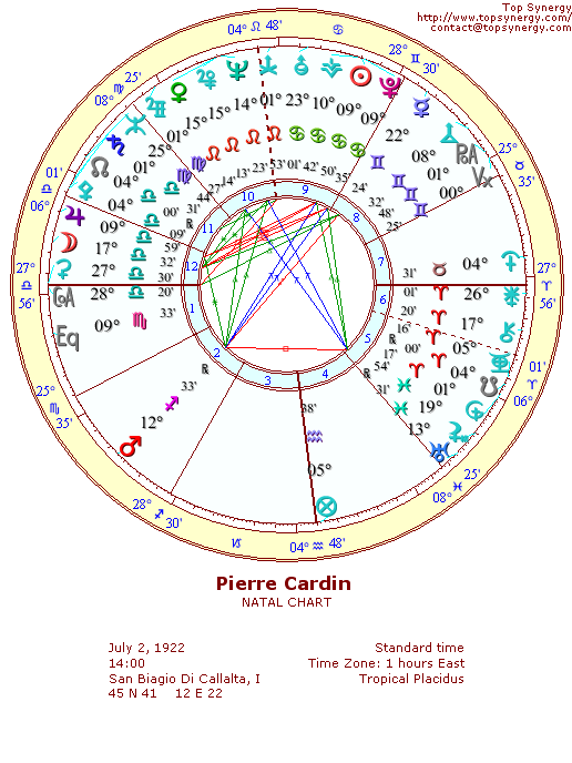 Pierre Cardin natal wheel chart