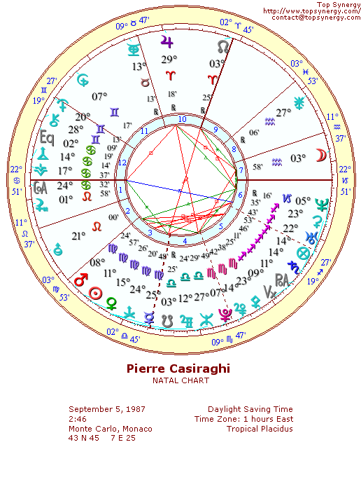 Pierre Casiraghi natal wheel chart