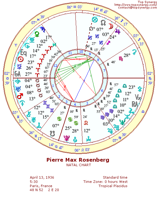 Pierre Rosenberg natal wheel chart