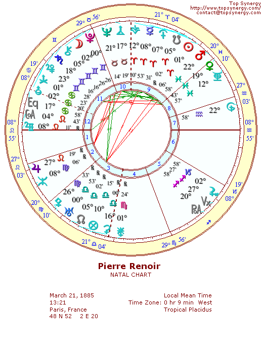 Pierre Renoir natal wheel chart