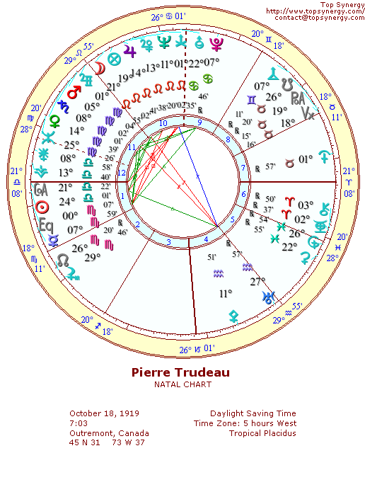 Pierre Trudeau natal wheel chart