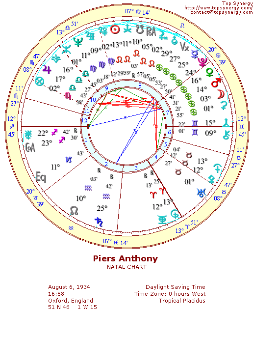 Piers Anthony natal wheel chart