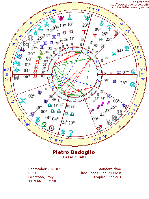 Pietro Badoglio natal wheel chart