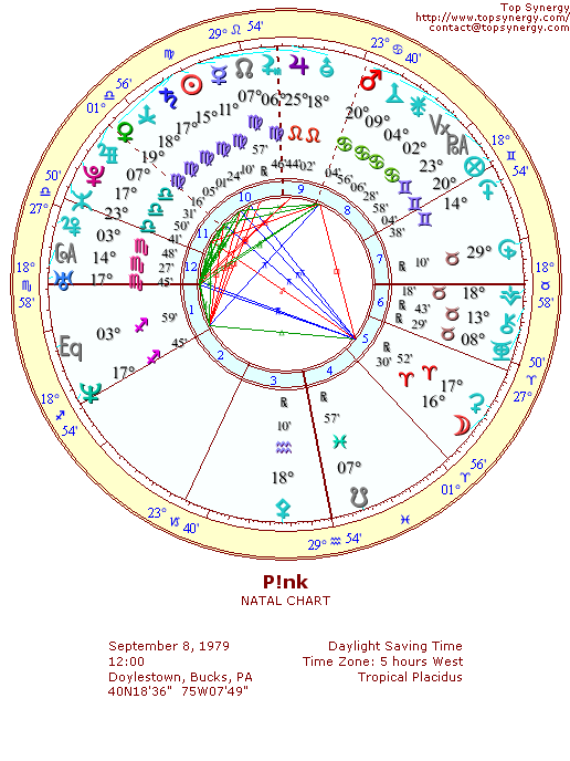 P!nk natal wheel chart