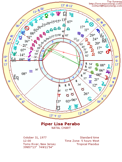 Piper Perabo natal wheel chart