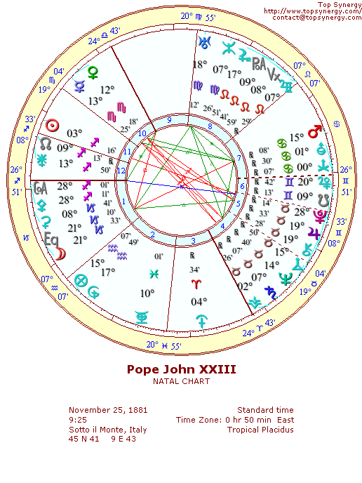 Pope John XXIII natal wheel chart