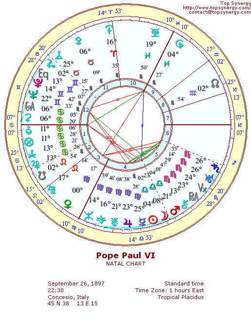 Pope Paul VI natal wheel chart