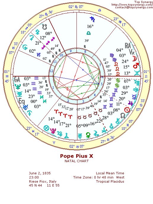 Pope Pius X natal wheel chart