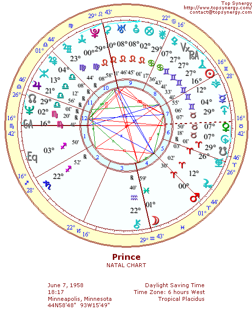 Prince natal wheel chart