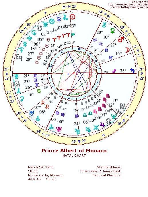 Prince Albert of Monaco natal wheel chart