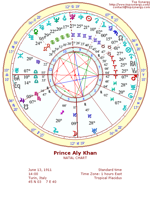 Prince Aly Khan natal wheel chart