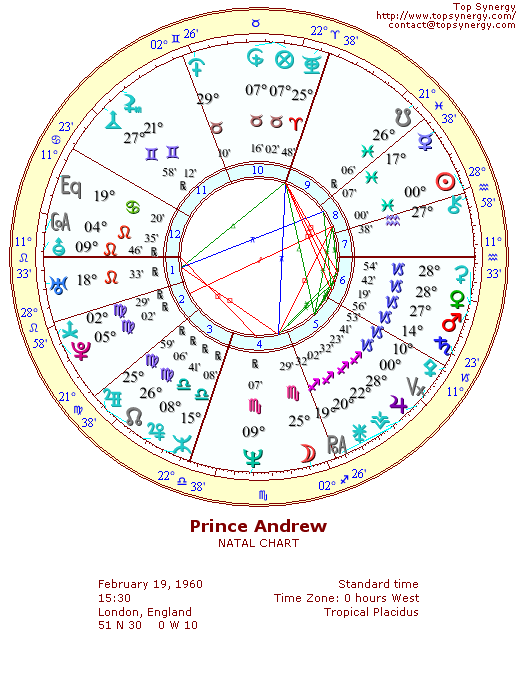 Prince Andrew natal wheel chart