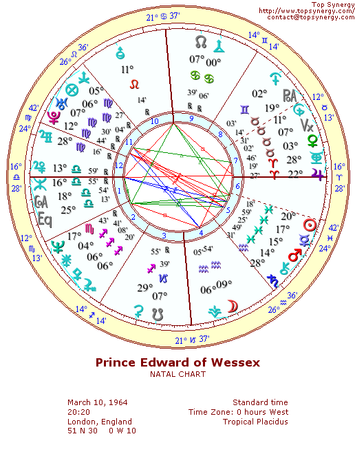 Prince Edward Earl of Wessex natal wheel chart