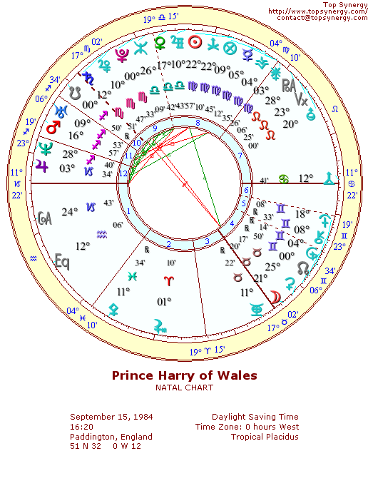 Prince Harry of Wales natal wheel chart