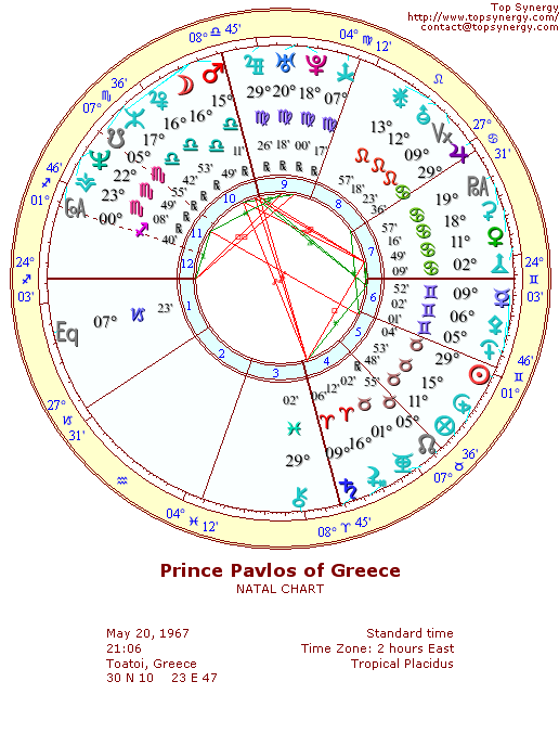 Prince Pavlos of Greece natal wheel chart