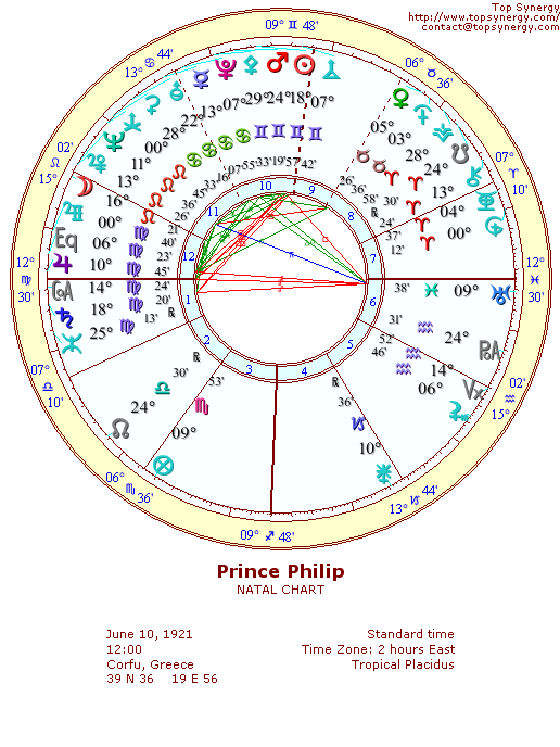 Prince Philip natal wheel chart