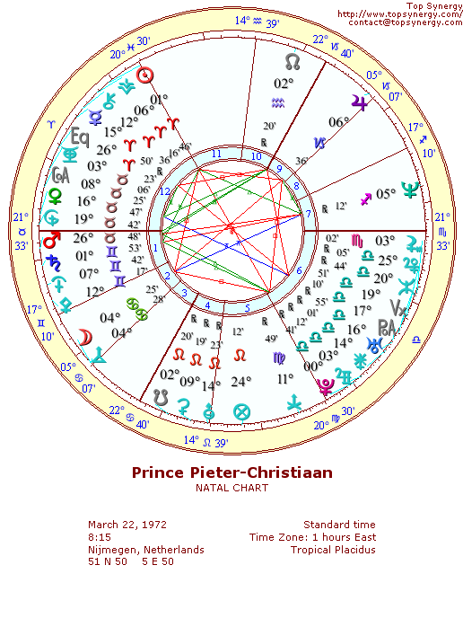 Prince Pieter-Christiaan natal wheel chart