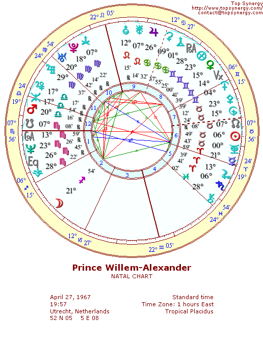 Prince Willem-Alexander natal wheel chart