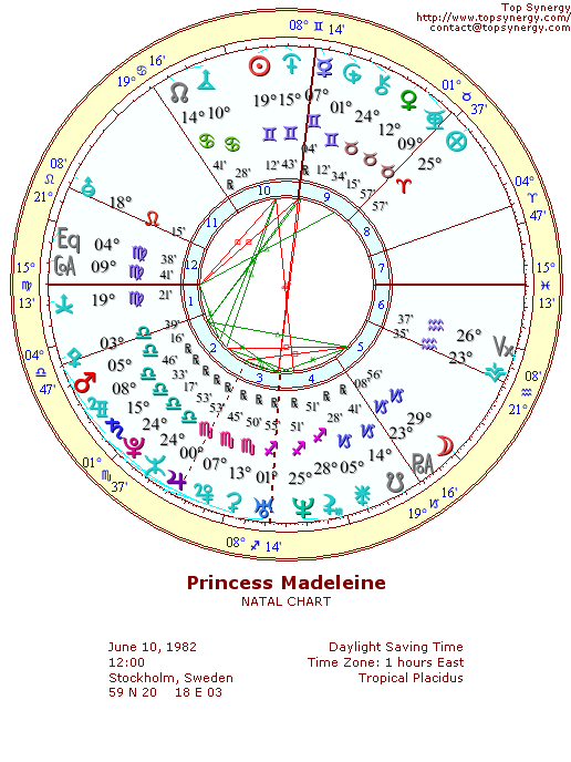 Princess Madeleine of Sweden natal wheel chart