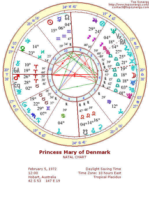 Crown Princess Mary of Denmark natal wheel chart