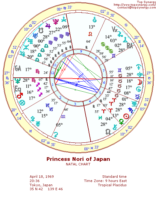 Princess Nori of Japan natal wheel chart