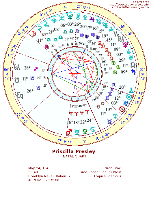 Priscilla Presley natal wheel chart