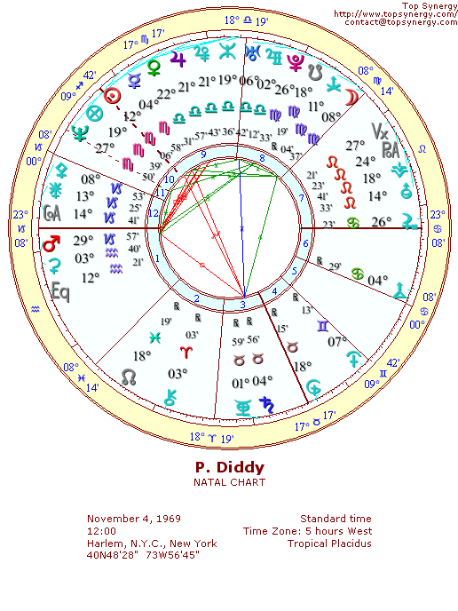 P. Diddy natal wheel chart