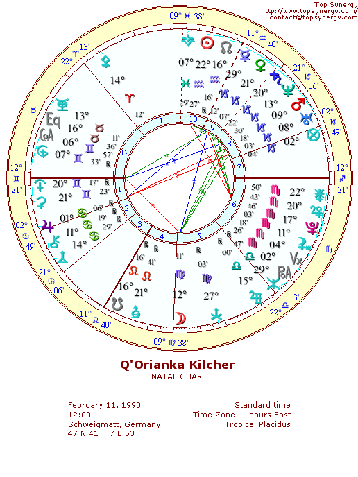 Q'Orianka Kilcher's Astrological Natal Chart Wheel