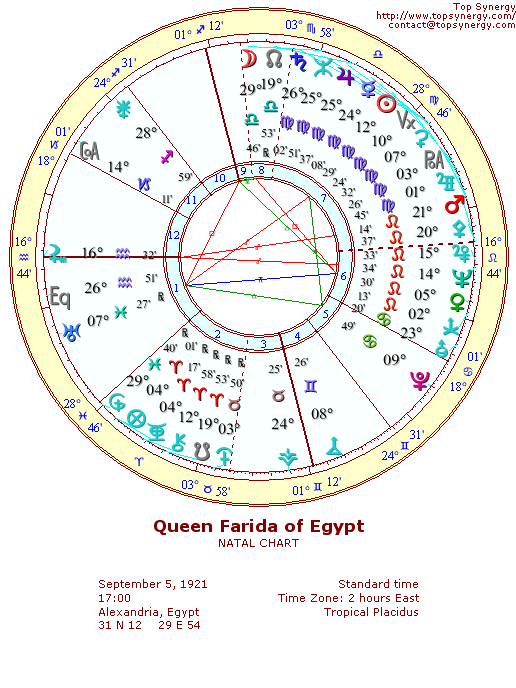 Queen Farida of Egypt natal wheel chart