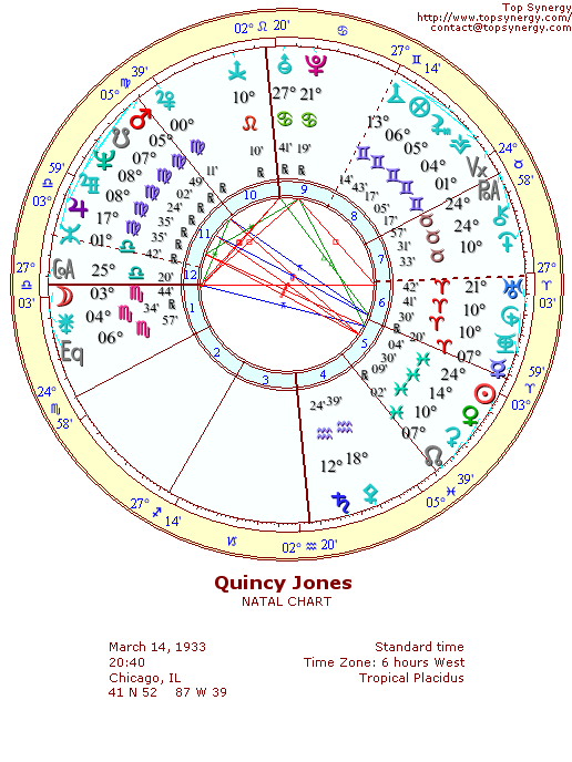 Quincy Jones natal wheel chart