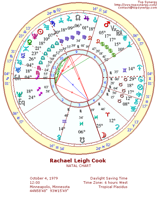 Rachael Leigh Cook natal wheel chart