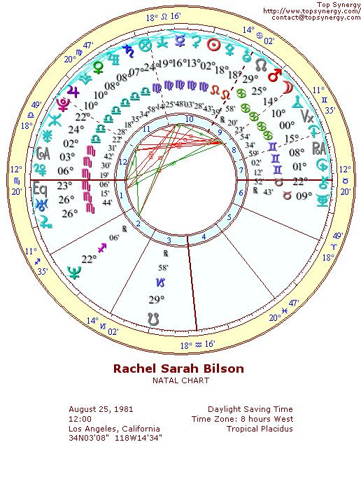 Rachel Bilson natal wheel chart