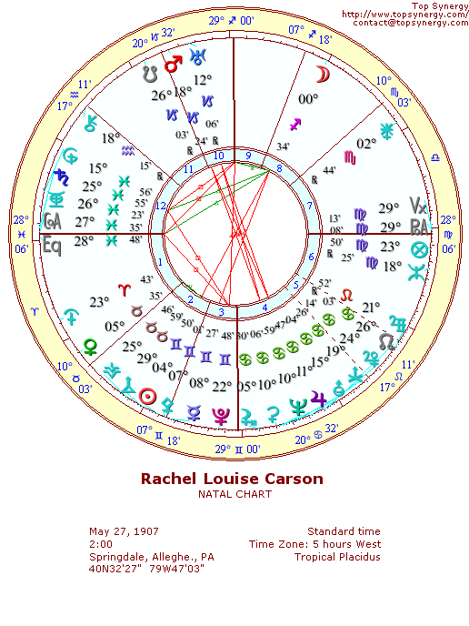 Rachel Carson natal wheel chart