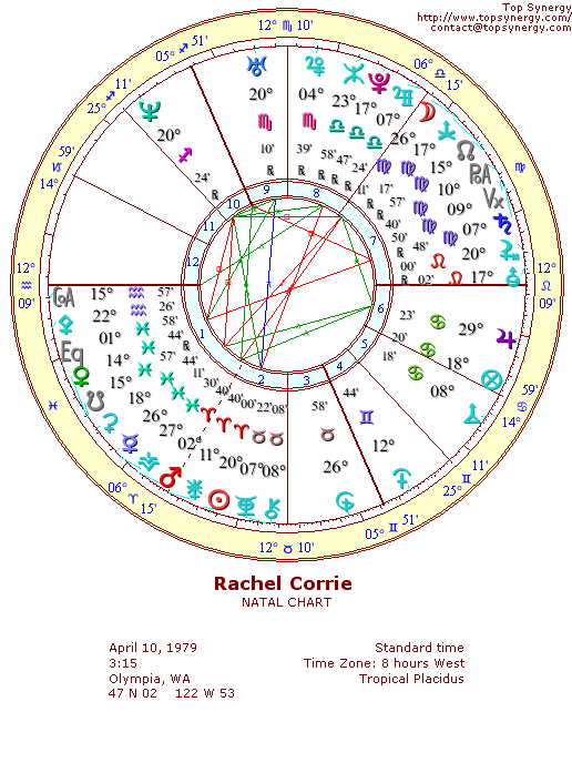 Rachel Corrie natal wheel chart