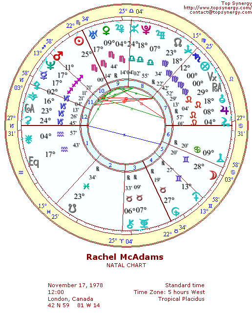 Rachel McAdams natal wheel chart