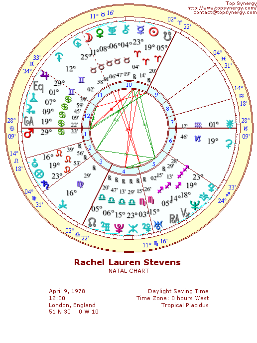 Rachel Stevens natal wheel chart