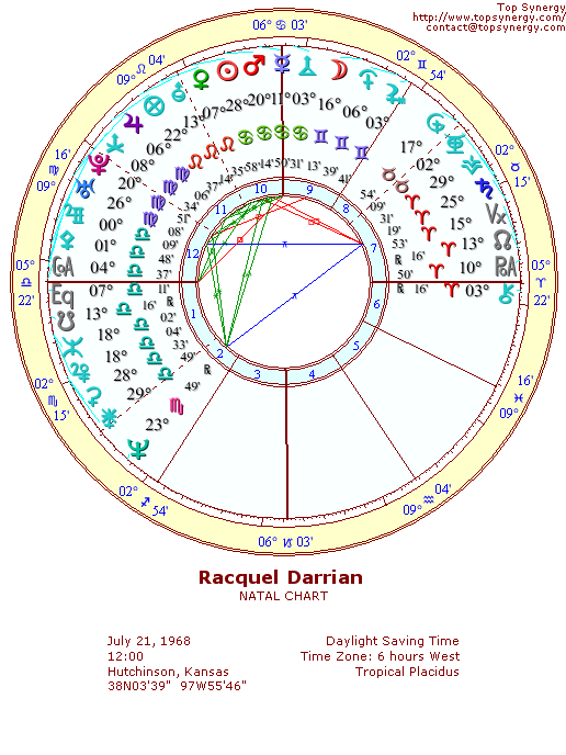 Racquel Darrian natal wheel chart