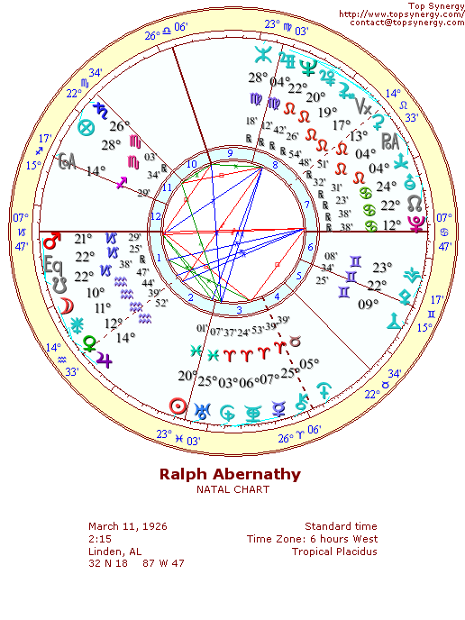 Ralph Abernathy natal wheel chart