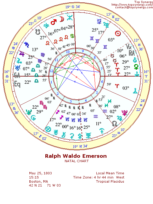 Ralph Waldo Emerson natal wheel chart