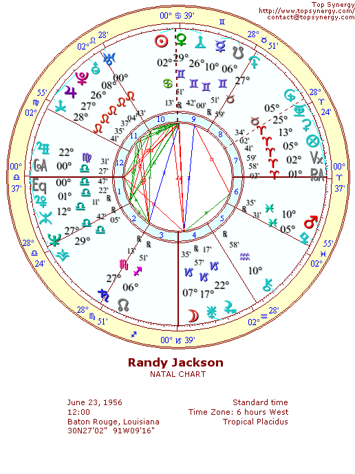 Randy Jackson natal wheel chart