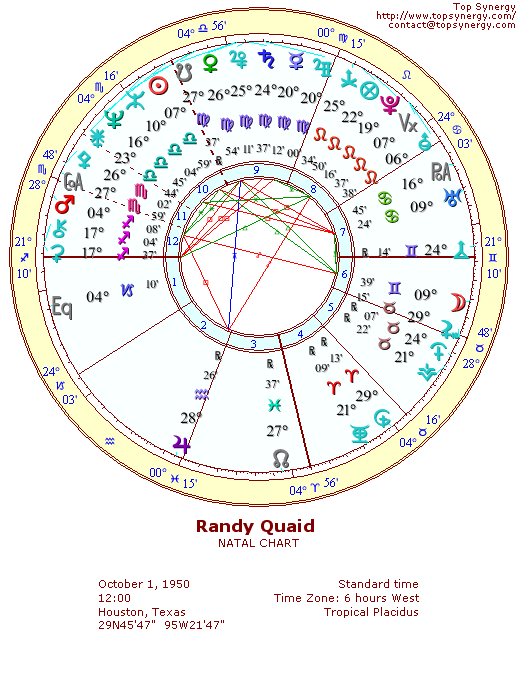 Randy Quaid natal wheel chart