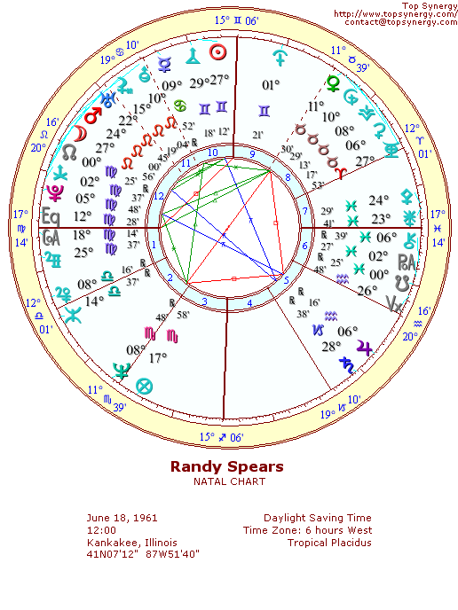 Randy Spears natal wheel chart