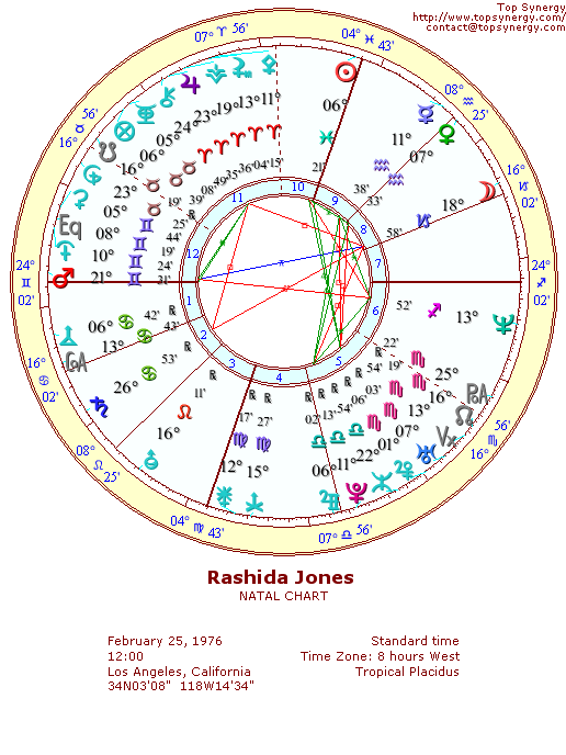 Rashida Jones natal wheel chart