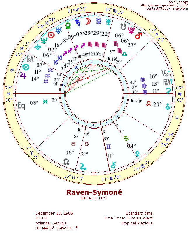 Raven-Symon natal wheel chart