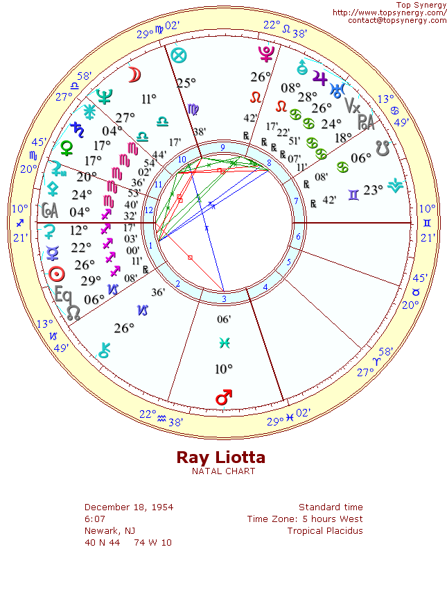 Ray Liotta natal wheel chart