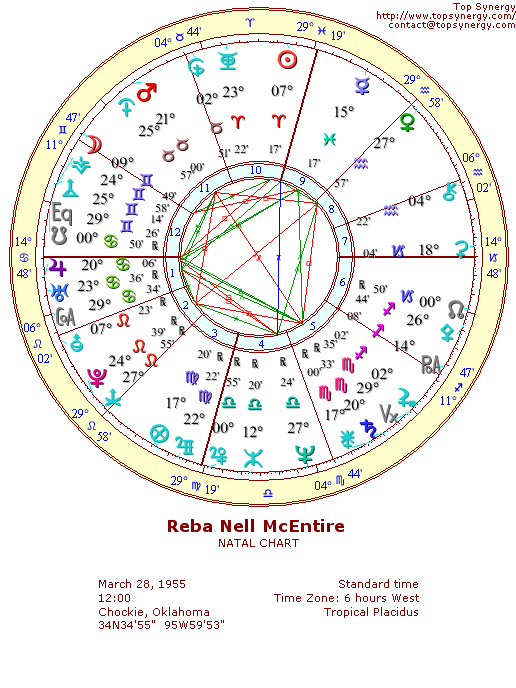 Reba McEntire natal wheel chart