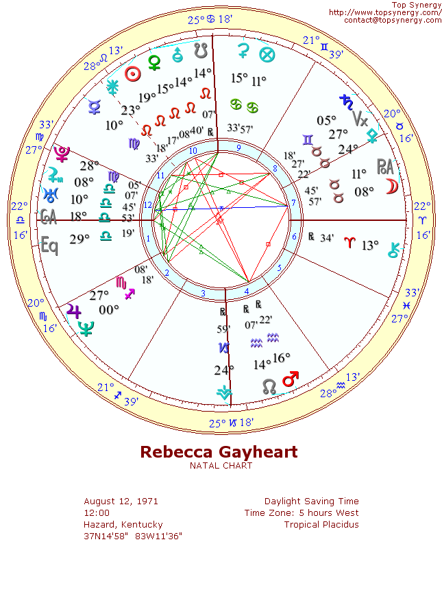 Rebecca Gayheart natal wheel chart